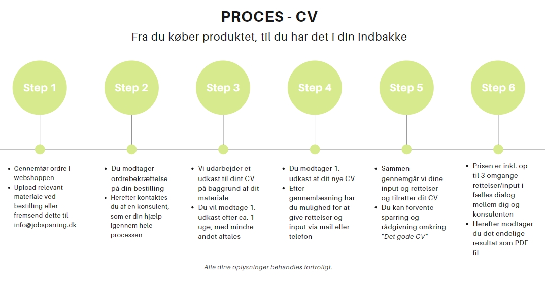 Jobrettet CV - JS Jobsparring